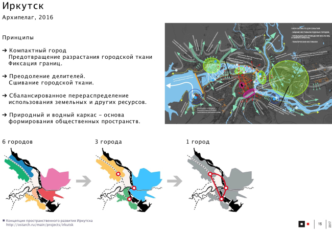 �������. �������� ��������� ����������������� ��������. 2016 �. � �� ����������