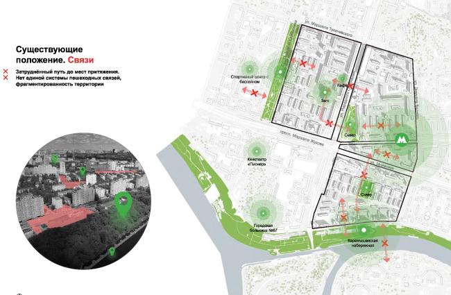 Existing situation. Connections � UNK project