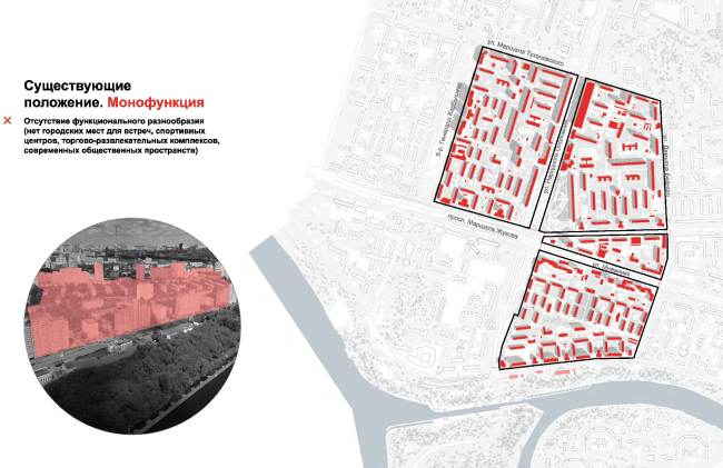 Existing situation. Mono-function � UNK project