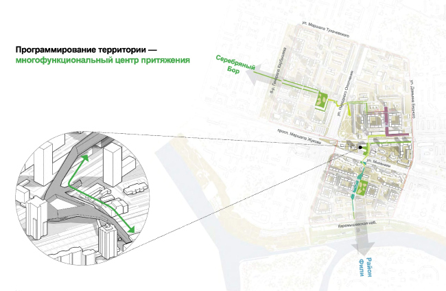 Creation of a "green street" - a roofed pedestrian bridge with a service and retail functions  UNK project