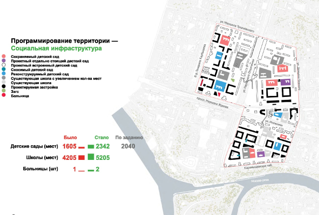 With the growing population in mind, new schools and kindergartens are designed. What is remarkable is the fact that, according to the project schedule, the social infrastructure projects are built ahead of residential houses  UNK project