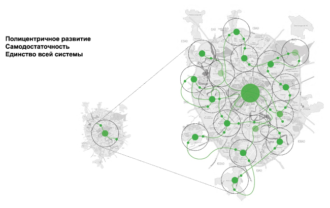 ������� ������� �������, ����������� � ������� �������� �������������� � �������������� ���������� ����������� ��� ���� ������ � UNK project