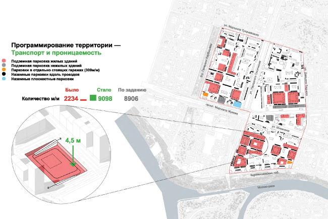 Organization of underground parking garages and vehicle-free yards � UNK project