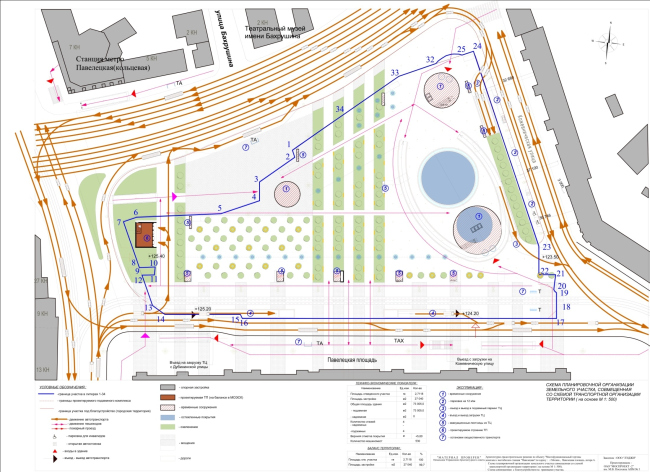 ������������������� �������� ����� �� ���������� ������� � ��������-2