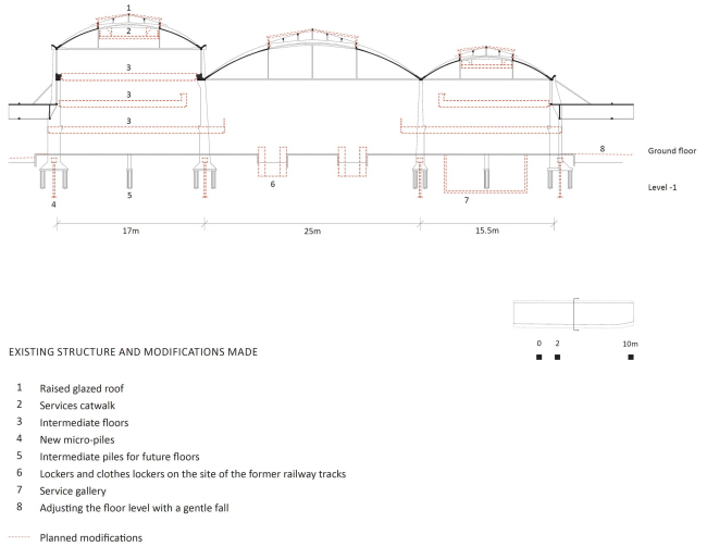 ������ �����������-��������� Station F  � Wilmotte & Associés Architectes