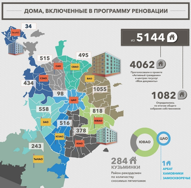 ����� ������ � ��������� ���������� �������� ����� � ��������� ���������������� �������. ����� � stroi.mos.ru