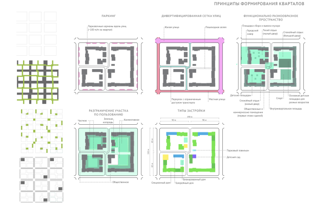 Standardized housing concept for medium-rise construction  DNK Architectural Group