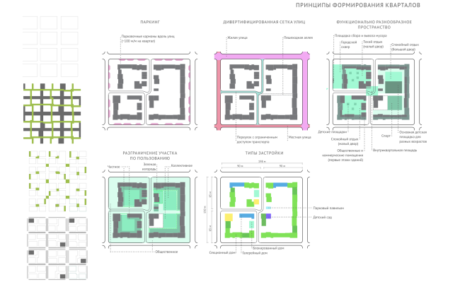 Standardized housing concept for medium-rise construction � DNK Architectural Group