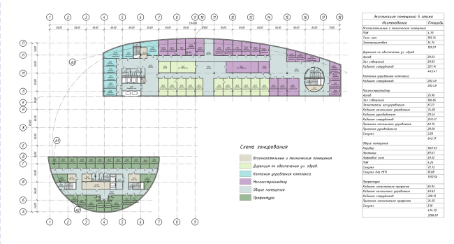 The administrative and business center of the Troitsky and Novomoskovsky administrative districts of Moscow. Plan of the 5th floor  Creative Union Reserve