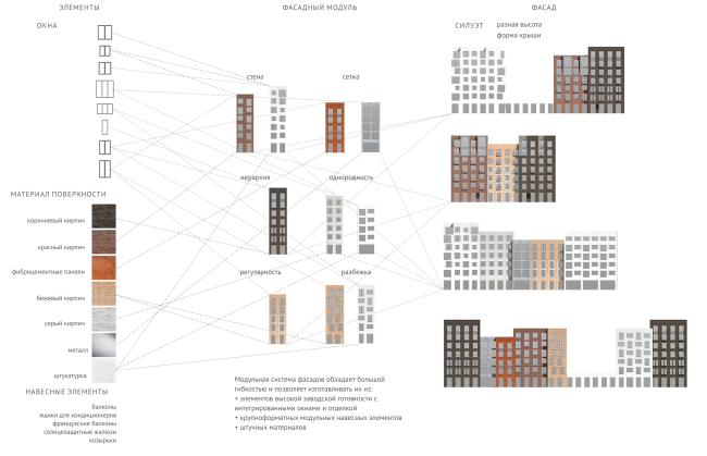 Standardized housing concept for medium-rise construction � DNK Architectural Group