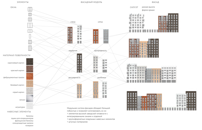 Standardized housing concept for medium-rise construction  DNK Architectural Group