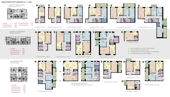 Концепция стандартного жилья для среднеэтажной модели застройки © Архитектурная мастерская «2Портала» (Россия)