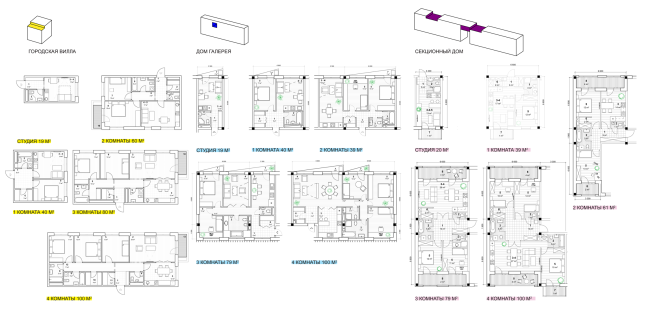 ��������� ������������ ����� ��� ������������� ������ ��������� � Ad Hoc Architecture (������)