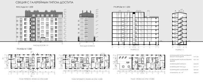 Концепция стандартного жилья для среднеэтажной модели застройки © Архитектурная мастерская «2Портала» (Россия)
