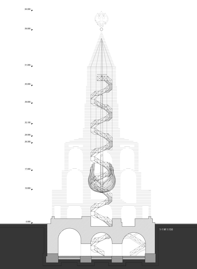 ������ ��������, ����� ������������� �������� �����