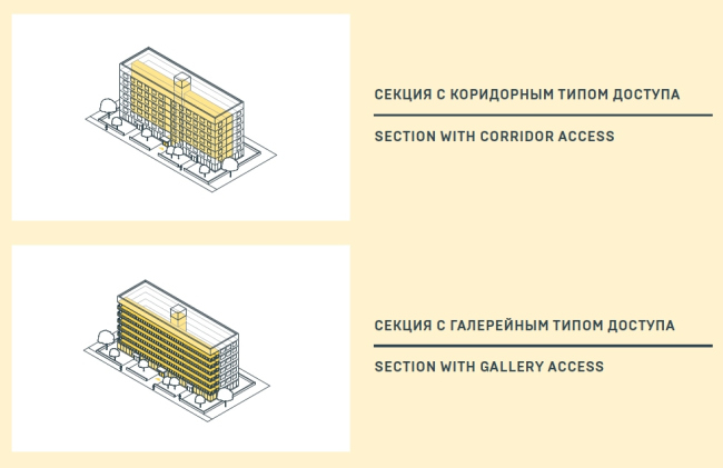 Секция коридорная и галерейная. Рекомендуемые дома среднеэтажной модели из конкурсного задания © АИЖК + КБ «Стрелка»