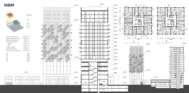 ����������� ������ ��������� � ���� ARD