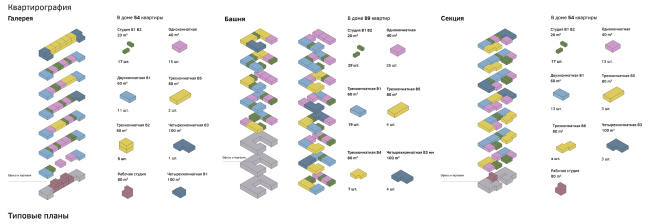 ��������� ���� ������� � Archifellows (��������� ������������)