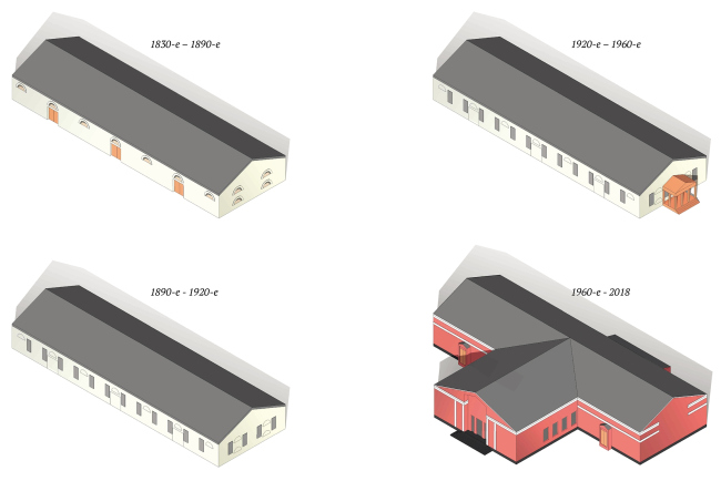 ������ ����������� ��������������� ������ 2018 �. 