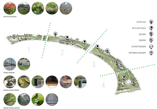 Architectural and town planning concept of housing construction in the city of Orenburg. The layout of the park area  Sergey Kisselev and Partners