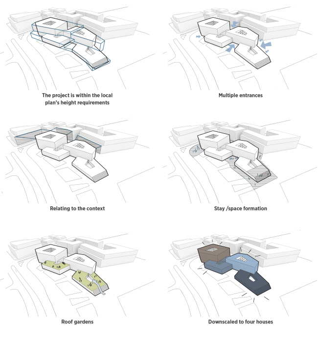 ������ ����� Landsbankinn � C.F. Møller Architects / Arkthing