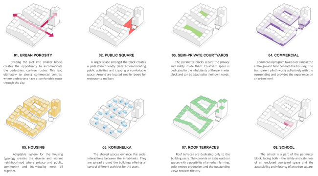 ����������� ������ ��������� � BOLD Collective