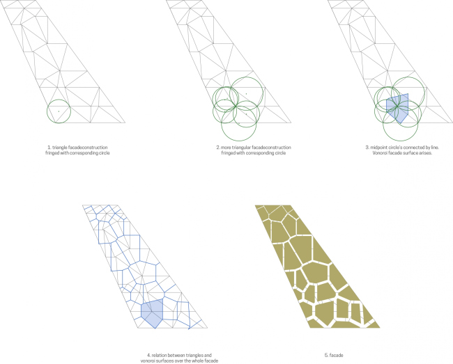 ����� �������� � ����������� � RO&AD Architecten