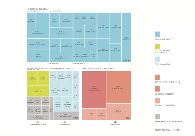 ����� ��������� ������ � �� �������������