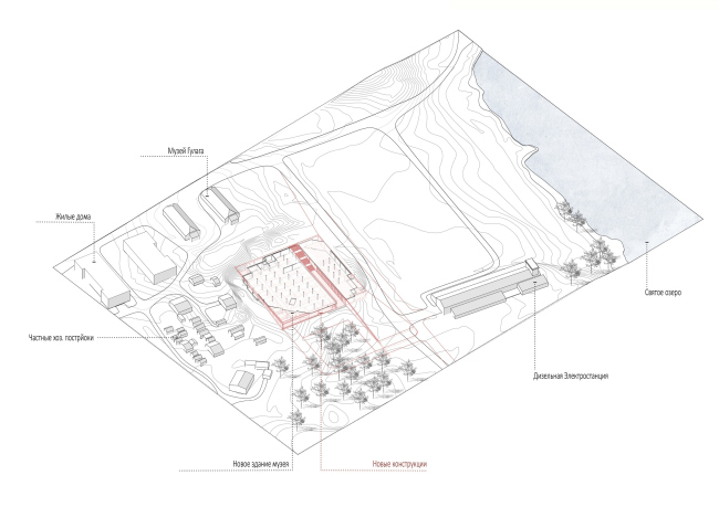 ������������. ��������� ����� ��������� � ���������� ����������� � �� �������������