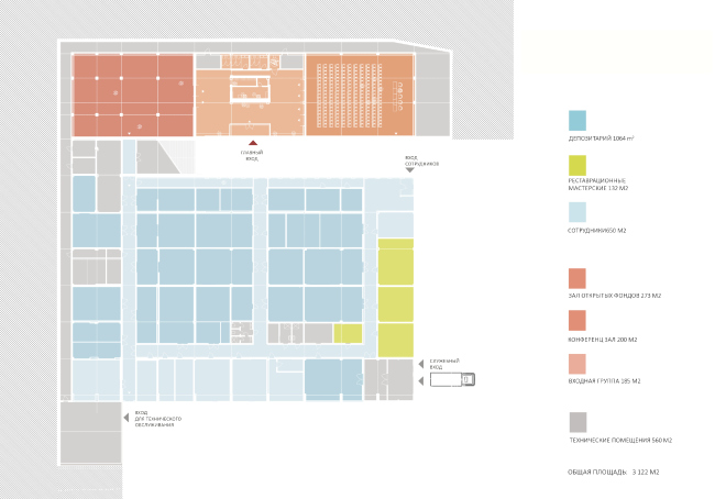 ����� ��������������� ����������� � �� �������������