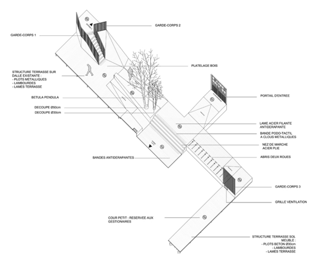 ���������� ����� � ���������� �������� � ������ � Périphériques Architectes