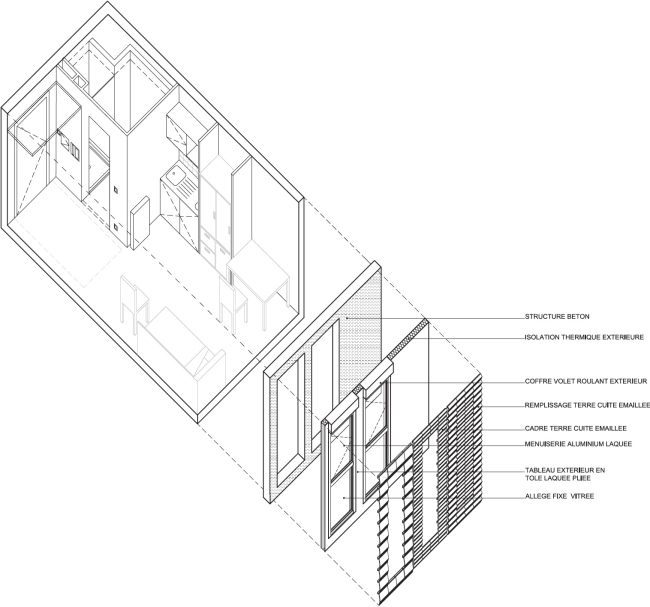         Périphériques Architectes