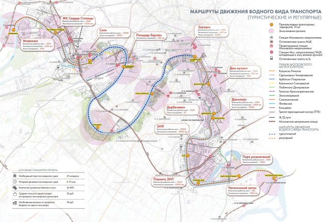 �������� �������� ������� ���� ���������� � ��� ��� � �� �������� ������ �������