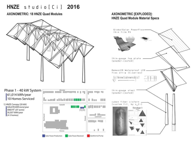  Grassroots Microgrid.   : Constance C. Bodurow, studio[Ci], 