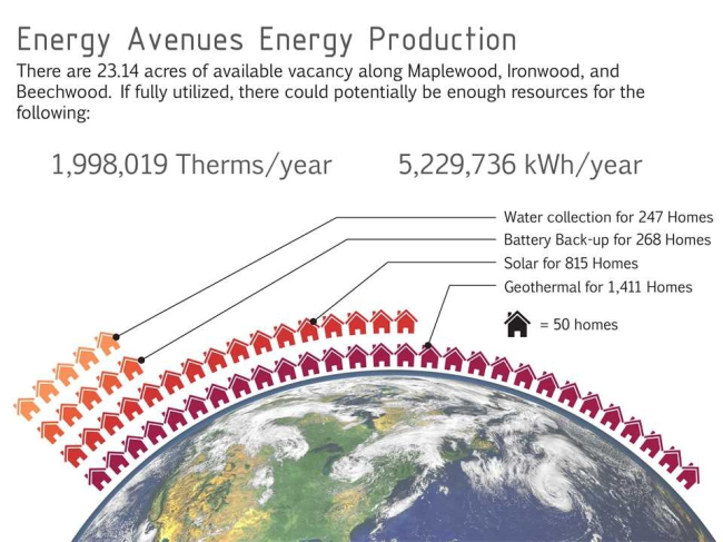  Grassroots Microgrid.   : Constance C. Bodurow, studio[Ci], 