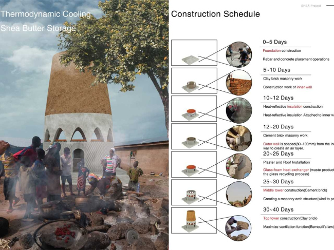  Refrigerating Jar.  : Wonjoon Han, Gahee Van, VHAN; Sookhee Yuk, Make Africa Better,  