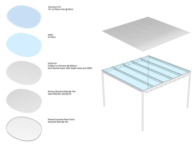  Cooling Roof.  : Georgina Baronian, Princeton University, 