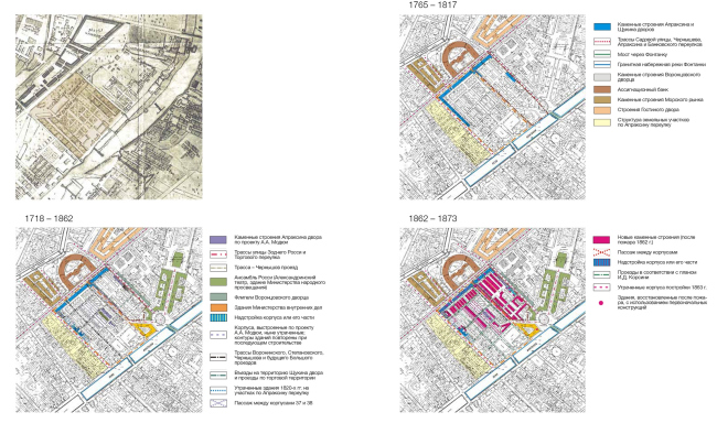 Renovation and reorganization to fit modern functions of the regional cultural heritage site "Apraksin Dvor with the Mariinsky Market"  Studio 44