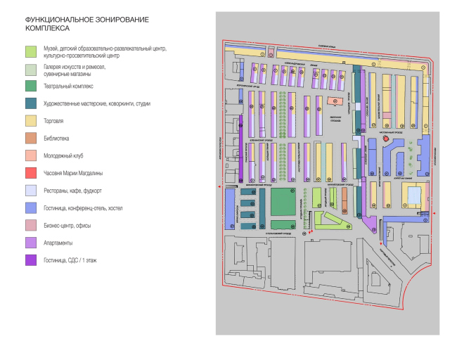 Plan of the basement floor on the -1st level. Version 1. Renovation and reorganization to fit modern functions of the regional cultural heritage site "Apraksin Dvor with the Mariinsky Market"  Studio 44