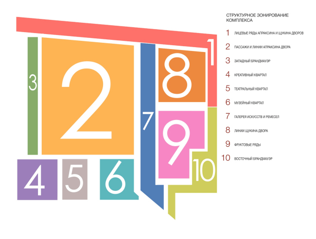 The scheme of functional zoning. Plan of the basement floor on the -1st level. Version 1. Renovation and reorganization to fit modern functions of the regional cultural heritage site "Apraksin Dvor with the Mariinsky Market"  Studio 44