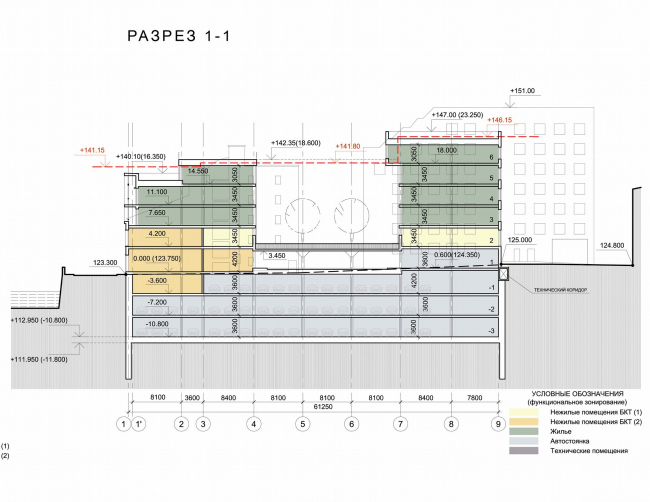 ����� �������� �� ������������� ����������