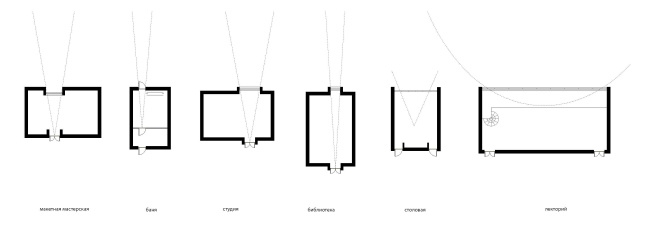 ������ �����. 
�����: ����� ����������. ����������� ������������� ����