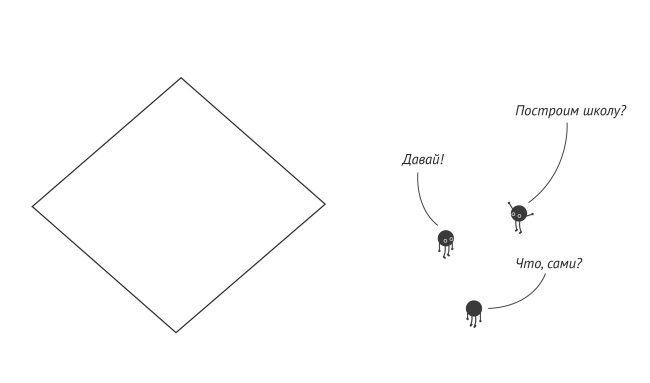 ������: ������� �����. �����: ����� ���������. ����������� ������������� ����
