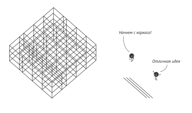 ������: ������� �����. �����: ����� ���������. ����������� ������������� ����
