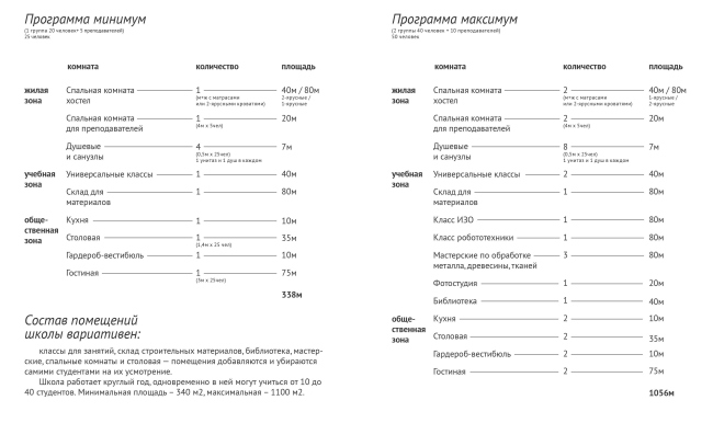 ������: ������� �����. �����: ����� ���������. ����������� ������������� ����
