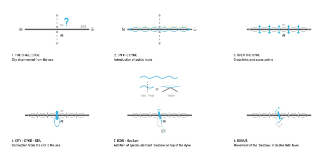 ������ SeaSaw � MVRDV