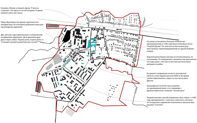 ��������� �������� �������������� ������ ������. ��������� ������� � ������������� ���� ���������