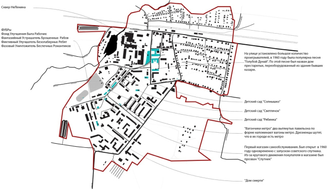 ��������� �������� �������������� ������ ������. ������������� � ������������� ���� ���������