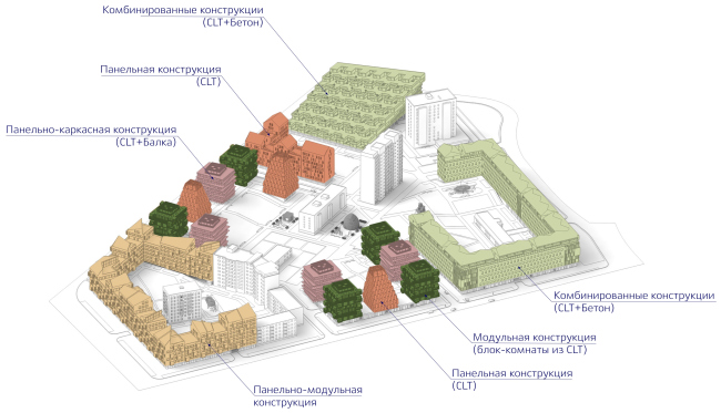 The diagram of construction solutions. Wood City housing complex  Totan Kuzembaev Architectural Studio