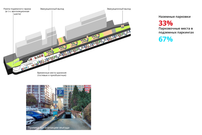 The renovation platform "Vernadskogo Avenue" � Ostozhenka